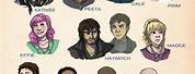 Hunger Games Book Characters