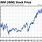 IBM Stock Price History