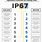 IP Rating System