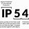 IP54 Meaning