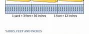 Inches/Feet Yards Chart 4th Grade
