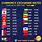 International Currency Exchange Rates