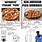 Italian Pizza vs Domino's Meme