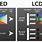 LCD vs OLED-Display