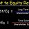 Long-Term Debt to Equity Ratio
