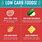 Low Carb Foods List