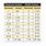 Lumber Sizes Chart