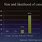 Lung Cancer Nodules Size Chart