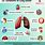 Lung Tumor Symptoms