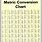 Metric Conversion mm to Inch Chart
