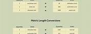 Metric Length Conversion Chart Printable