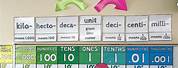 Metric System Place Value Chart