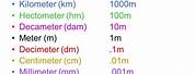 Millimeter Centimeter Meter Kilometer Chart