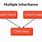 Multiple Inheritance Diagram
