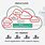 Oracle Cloud Products