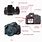 Parts of Canon Camera