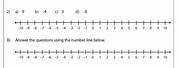 Plotting Integers On a Number Line Worksheet