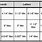 Postage Rates Envelope Size Chart