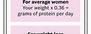 Protein Calculator for Weight Loss