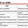 Risc vs CISC Architecture