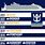 Royal Caribbean Ships Newest to Oldest