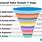 Sales Funnel Examples