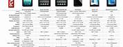 Samsung Tablet Comparison Chart