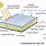 Solar Cell Characteristics