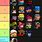 Soul Knight Character Tier List