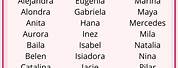 Spanish Name List