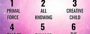 Spiritual Numerology Number Meanings
