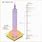 Taipei 101 Blueprint