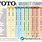 Toto Washlet Comparison Chart