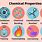 Types of Chemical Properties