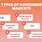Types of Consumer Markets