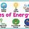 Types of Energy Kids