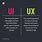 UI/UX Meaning