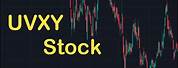 Uvxy Stock Price