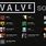 Valve Source Engine