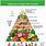Vegan Diet Food Pyramid