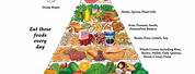 Vegan Food Pyramid
