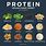 Vegetarian Foods High in Protein
