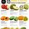 Weird Fruits and Their Names