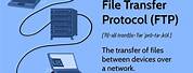 What Is FTP File Transfer Protocol