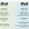 What Is IPv4 and IPv6