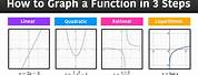 What Is a Function On a Graph