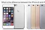 What Is the Difference Between iPhone 6 and 6s