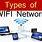 Wi-Fi Types