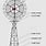 Windmill Diagram