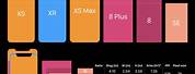 iPhone 10 Max Screen Size